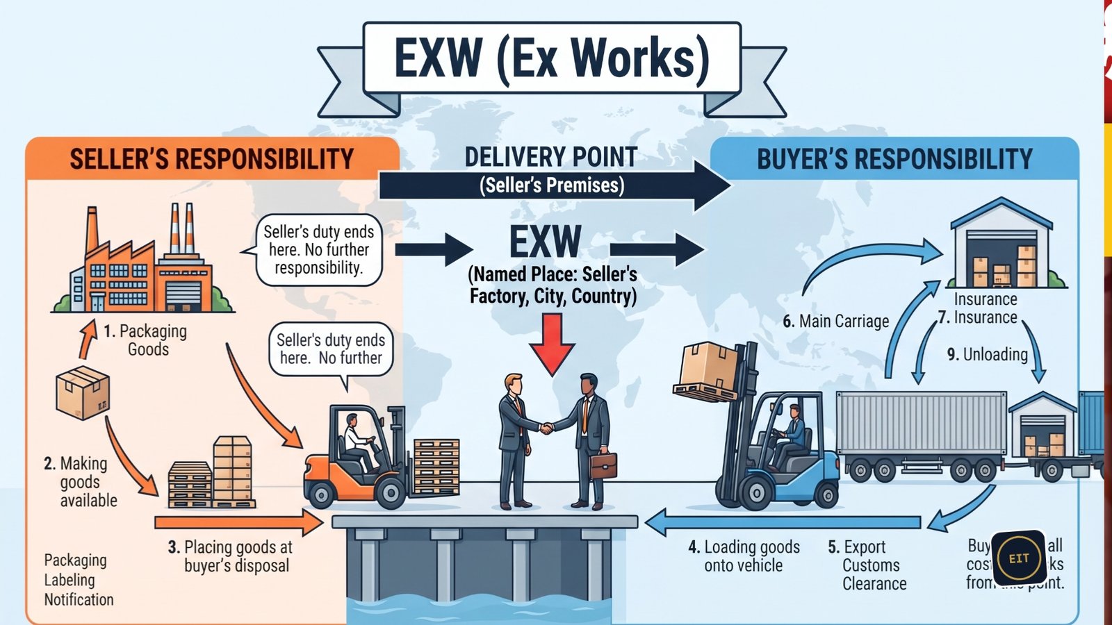 EXW Ex Works Incoterm explained